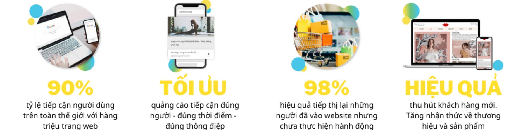 Đẩy mạnh kinh doanh với quảng cáo Google Display Network (GDN)