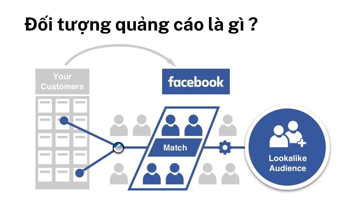 Cách tính và tối ưu chi phí quảng cáo trên Facebook (1)
