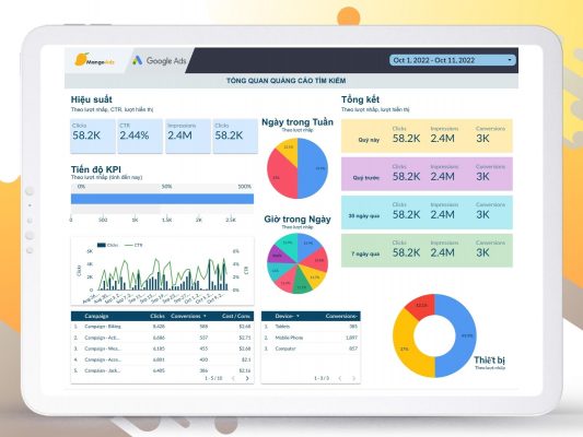 Mẫu báo cáo kết quả Google AdWords theo thời gian thực
