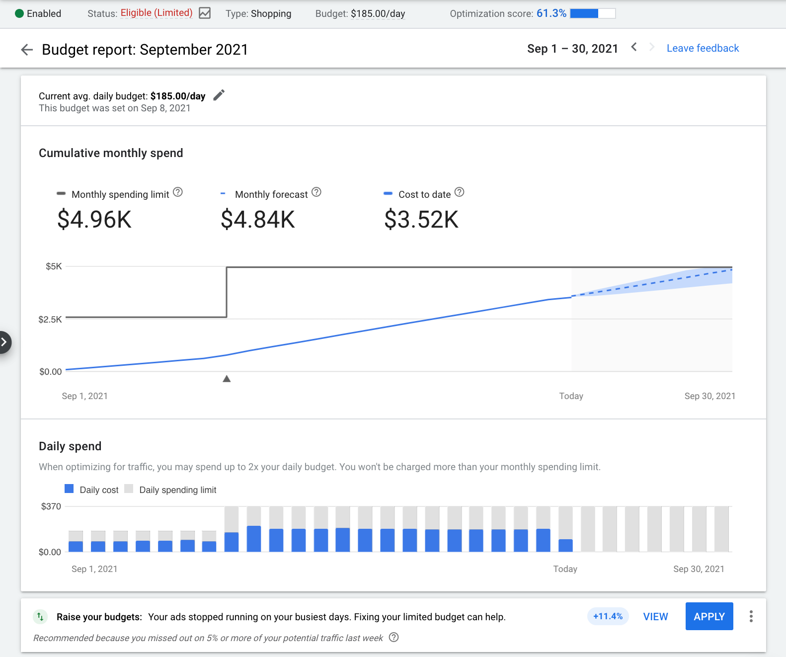 Người dùng cần nghiên cứu đặt Ngân sách chạy Google Ads phù hợp. 