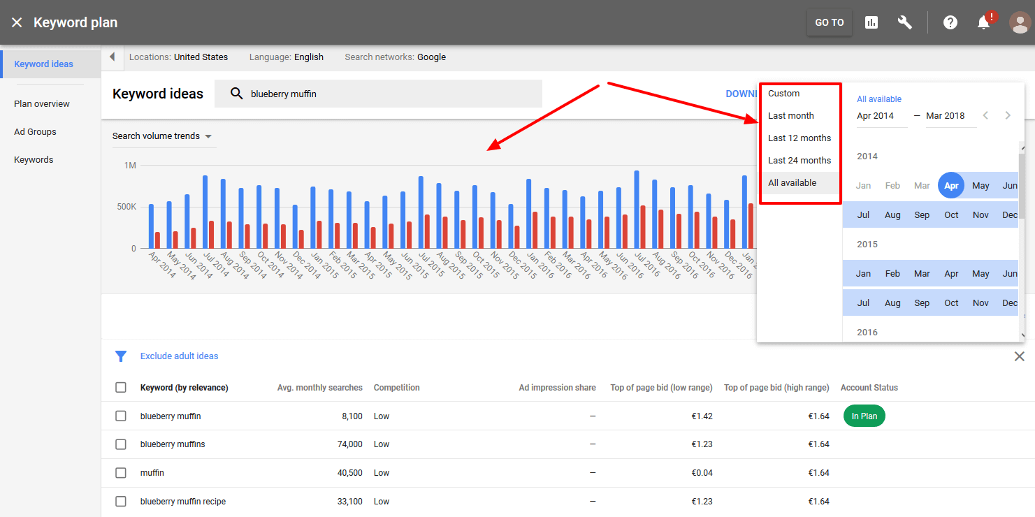 Công cụ Keyword Planner miễn phí, giúp bạn lập kế hoạch chạy quảng cáo từ khóa Google