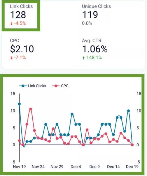 Số lần nhấp vào liên kết (Link clicks)